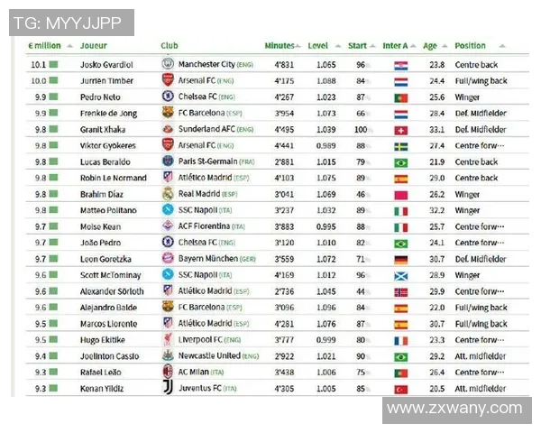 全球顶级足球球星最新资产排行与财富影响力深度解析